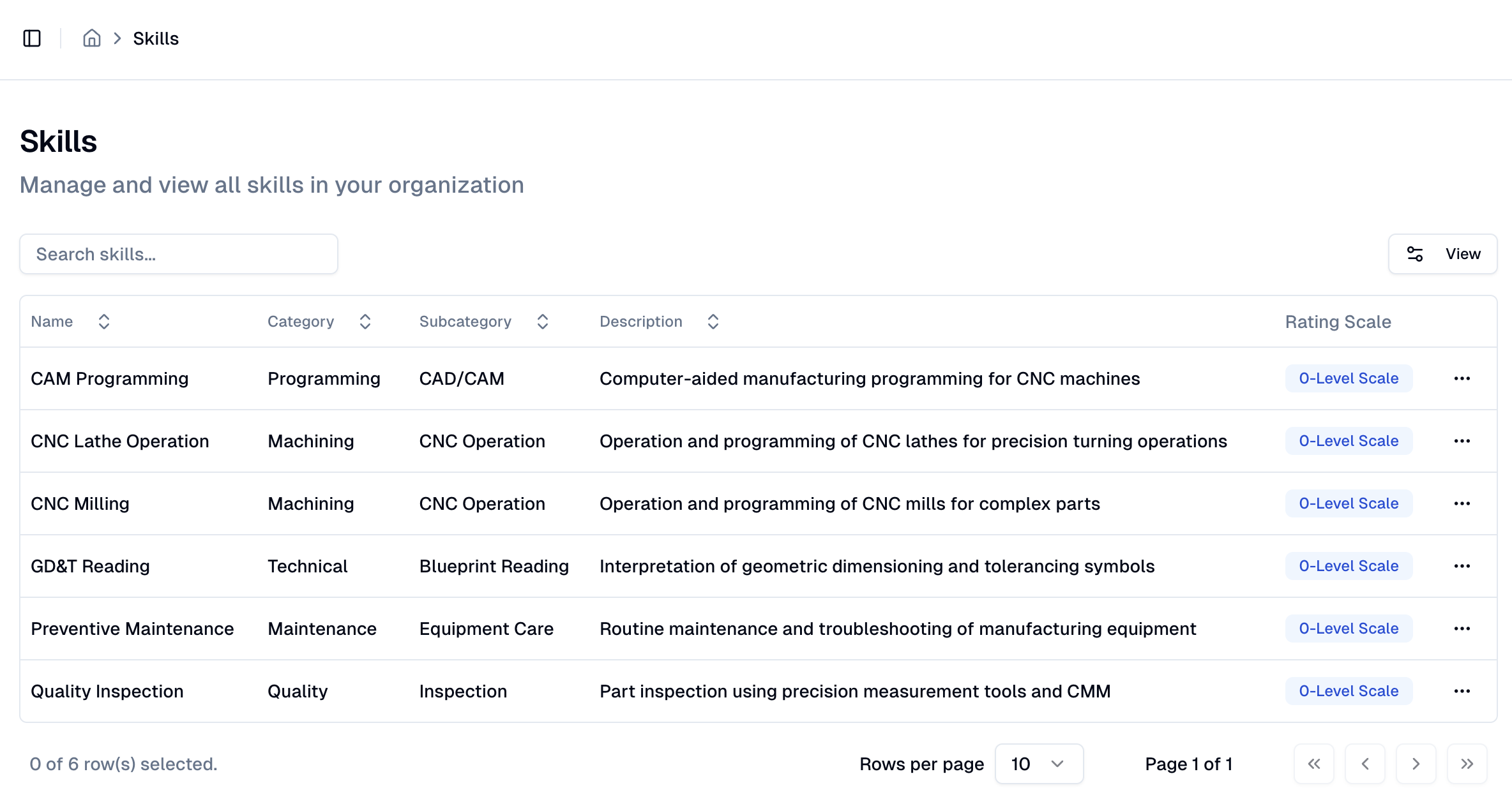 What is a Skill Matrix? A Complete Guide