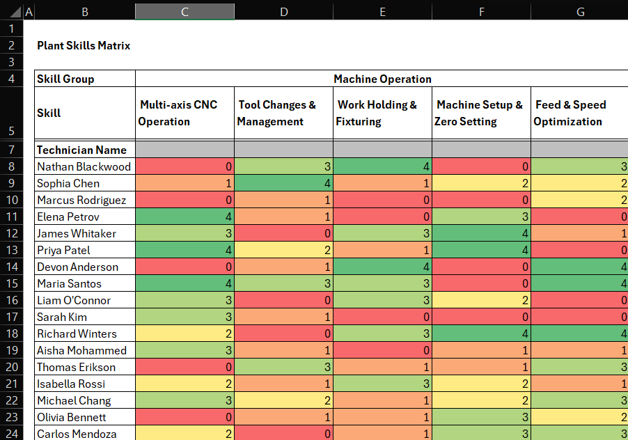 Share Existing Skill Trackers